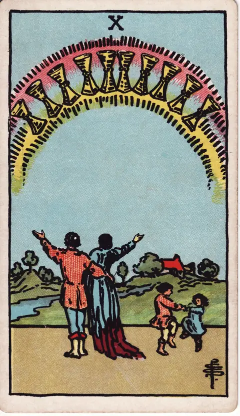Tarotkarte Zehn der Kelche (10 der Kelche) aus dem Deck von Pamela Colman Smith (1909)